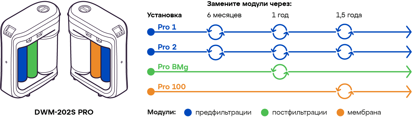 Схема замены модулей